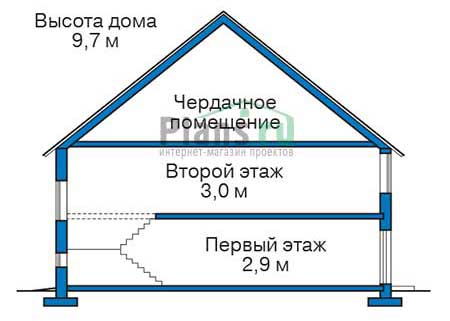 Высота этажей в проекте дома из кирпича 71-77