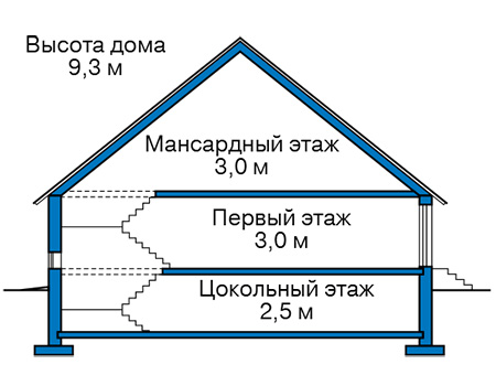 Высота этажей в проекте дома из кирпича 74-51
