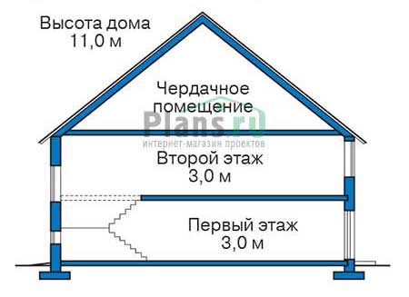 Высота этажей в проекте каркасного дома 90-12