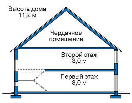 Высота этажей в проекте каркасного дома 90-14