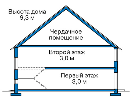 Высота этажей в проекте каркасного дома 90-17