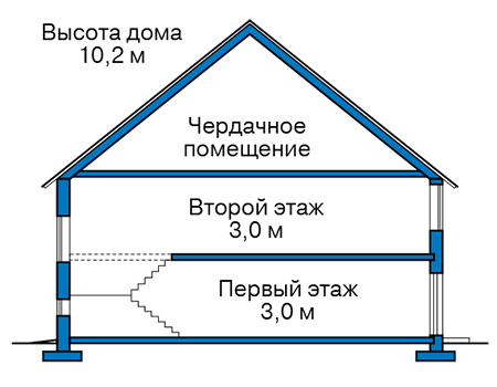 Высота этажей в проекте каркасного дома 90-21