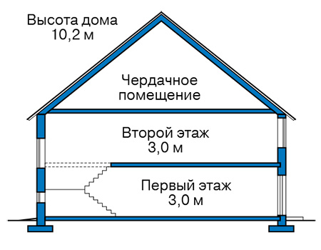 Высота этажей в проекте каркасного дома 90-22