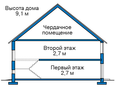 Высота этажей в проекте каркасного дома 90-23