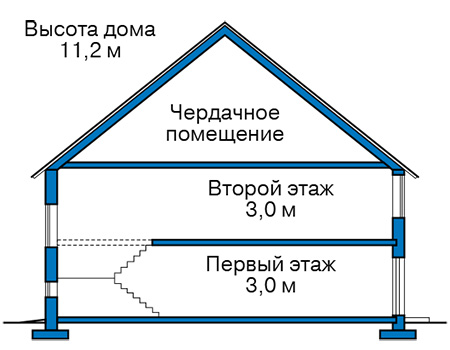 Высота этажей в проекте каркасного дома 90-29