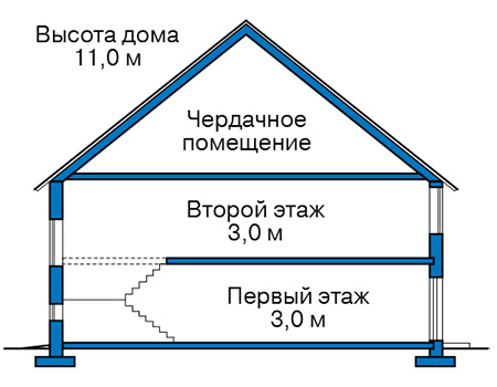 Высота этажей в проекте каркасного дома 90-30