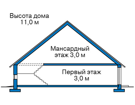 Высота этажей в проекте каркасного дома 90-31