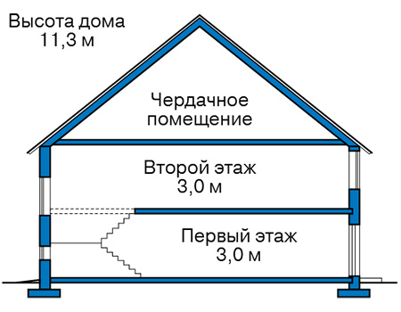 Высота этажей в проекте каркасного дома 90-66