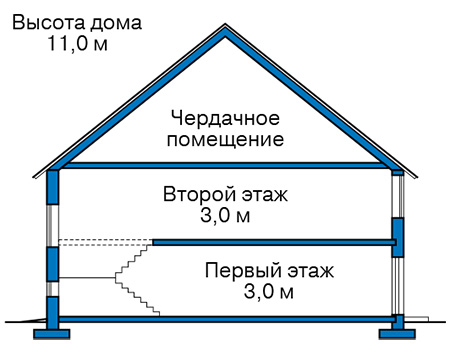 Высота этажей в проекте каркасного дома 90-67