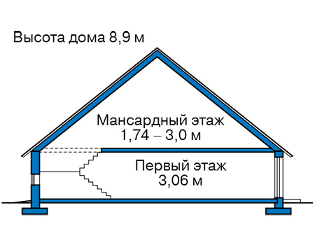 Высота этажей в проекте каркасного дома 90-69