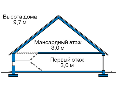 Высота этажей в проекте каркасного дома 90-83