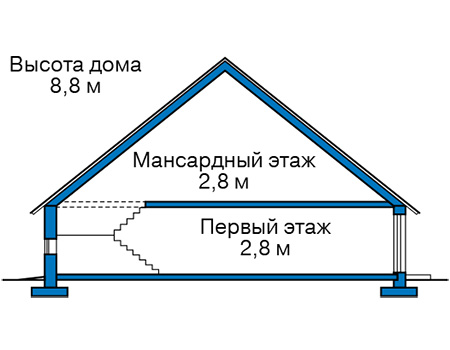 Высота этажей в проекте каркасного дома 90-88