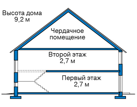 Высота этажей в проекте каркасного дома 90-96